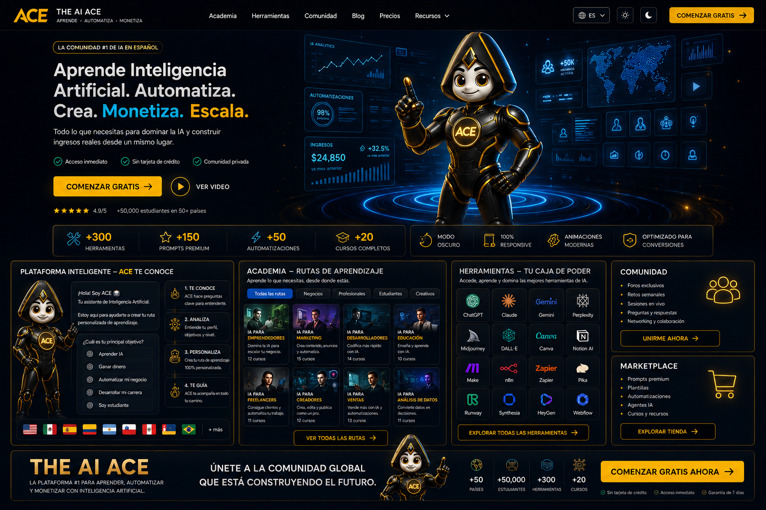 THE AI ACE — Plataforma de Inteligencia Artificial